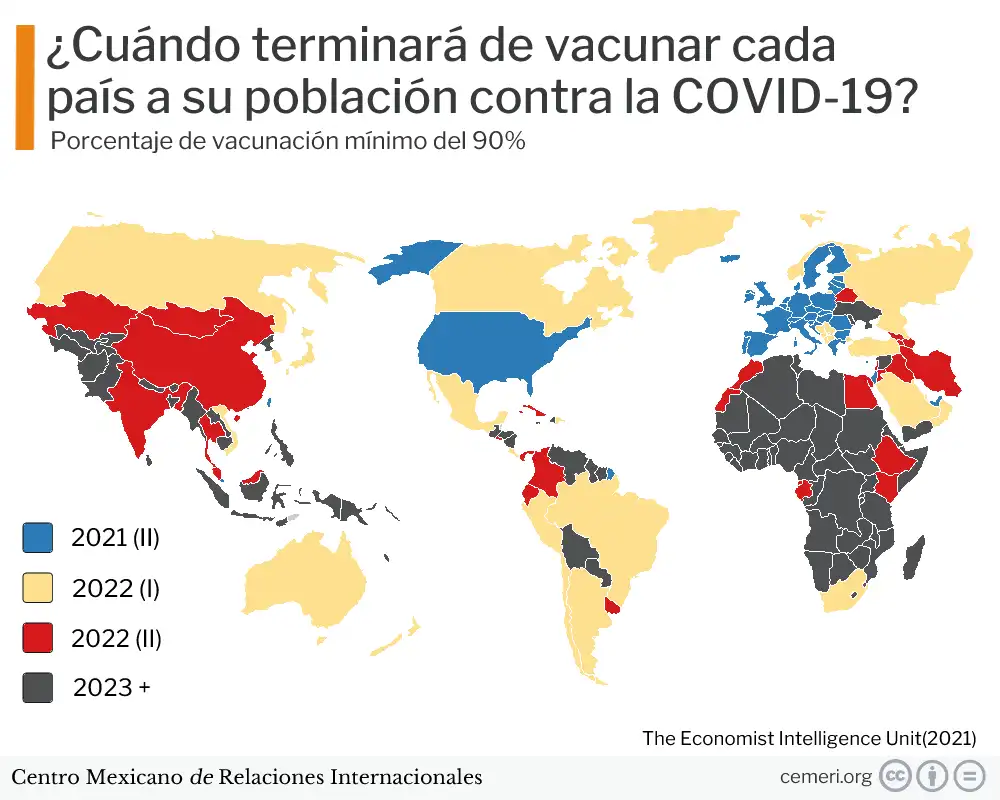 When will each country finish vaccinating its population against COVID-19?